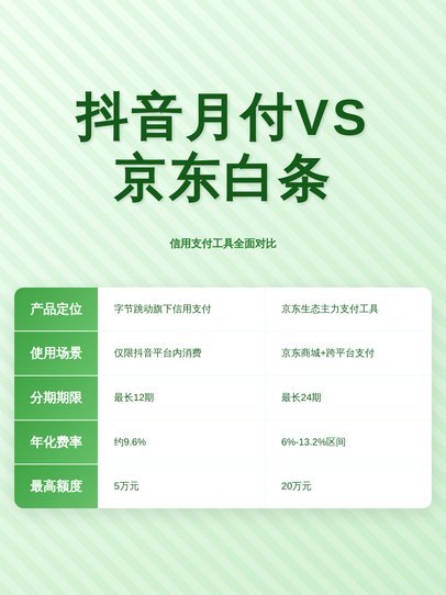 京东白条有哪些提现方式？