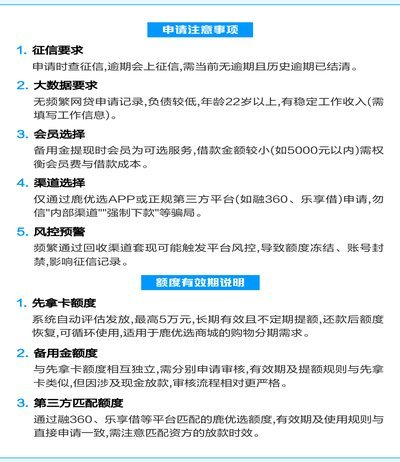 鹿优选额度提额秘籍