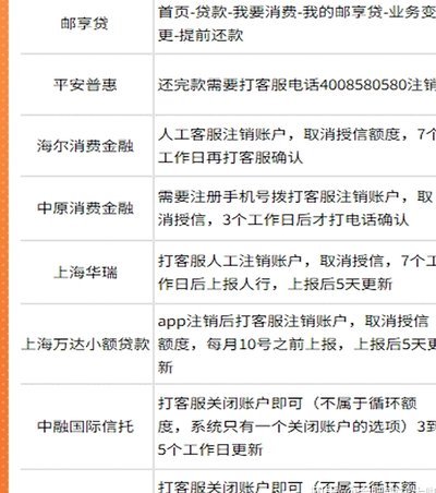 100个网贷平台入口