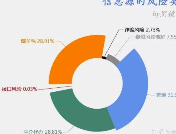 拿去花的取现怎么没有了 平台呢
