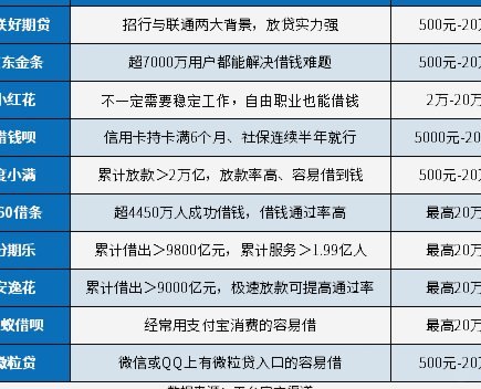 急用钱无处借？这里有一线生机