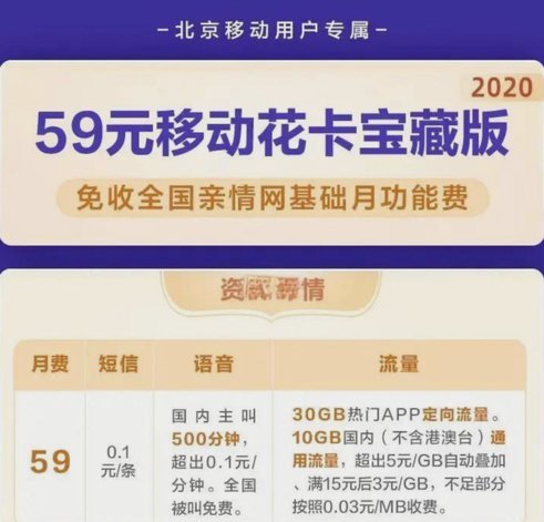 羊小咩享花卡额度设定逻辑