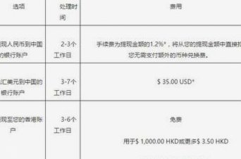 得物额度能提现吗？揭秘背后规则