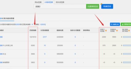 关键词规划师：洞察用户搜索意图的底层逻辑与蓝海策略