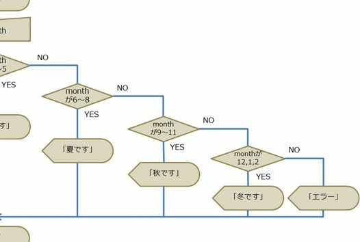 得物分期购秒到体验