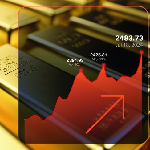 黄金价格波动背后的推动力