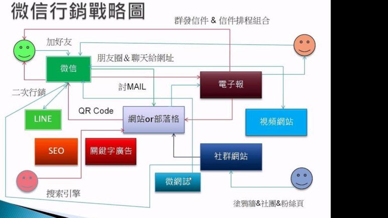 微信分付单笔消费额度多少