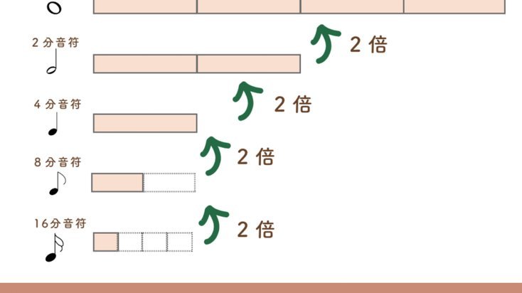 分付提现方法