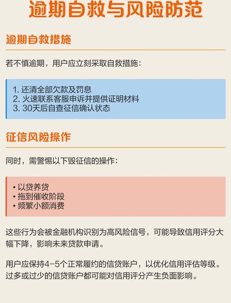 美团月付取现金上征信吗是真的吗
