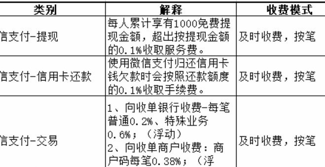 微信分付：套现风险与还款指南