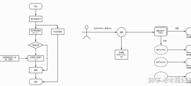 分付转给个人的步骤