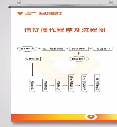 白条贷款办理全流程解析