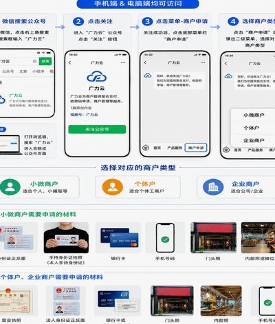 如何轻松申请商家码提升店铺运营效率？